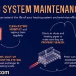 Furnace maintenance