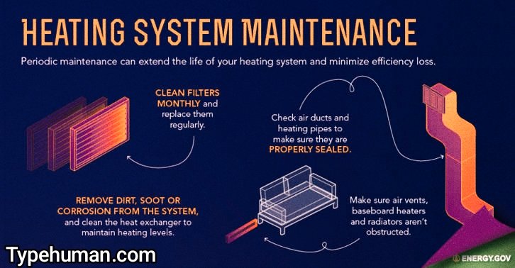 Furnace maintenance