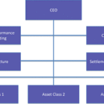 Structuring Sovereign Wealth