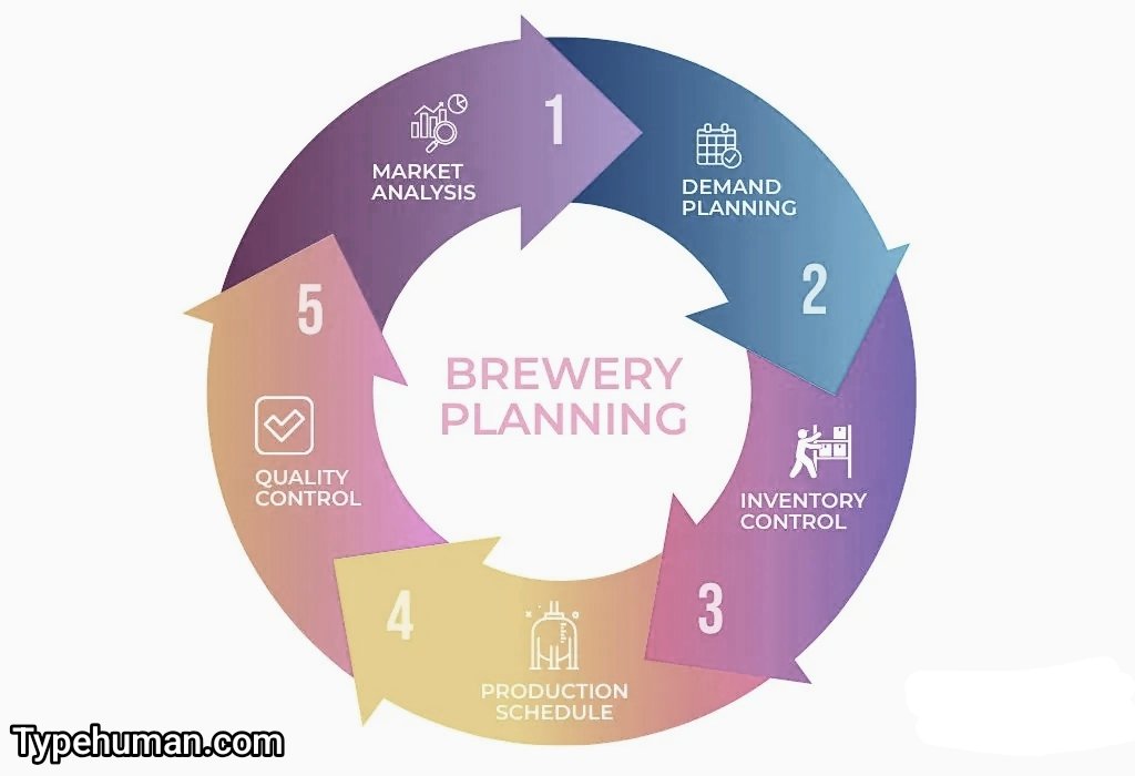 brewery solutions